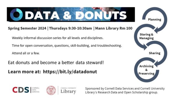Image of the data cycle, with text: Data & Donuts! Spring Semester 2024 | Thursdays 9:30-10:30am | Mann Library Rm 100 Weekly informal discussion series for all levels and disciplines. Time for open conversation, questions, skill-building, and troubleshooting. Attend all or a few. Eat donuts and become a better data steward! Learn more at: https://bit.ly/datadonut Sponsored by Cornell Data Services and Cornell University Library’s Research Data and Open Scholarship group.